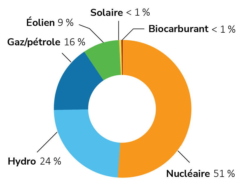 energy output map