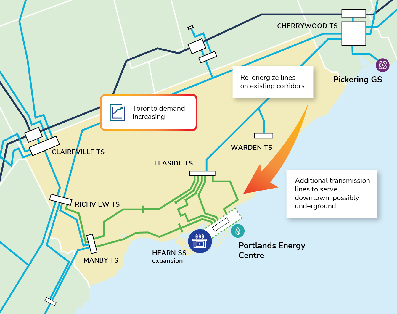 Map representing Hearn Switching Station expansion from the east into Scarborough via Warden TS