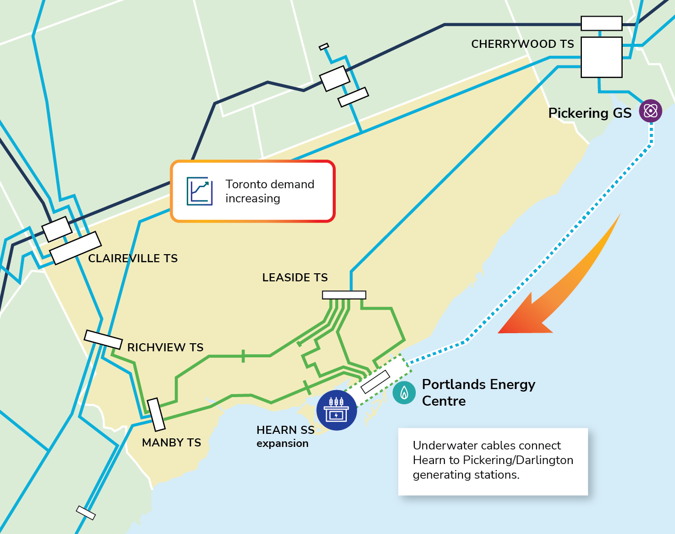 Expansion of Hearn Switching Station under Lake Ontario from large generators outside of the city